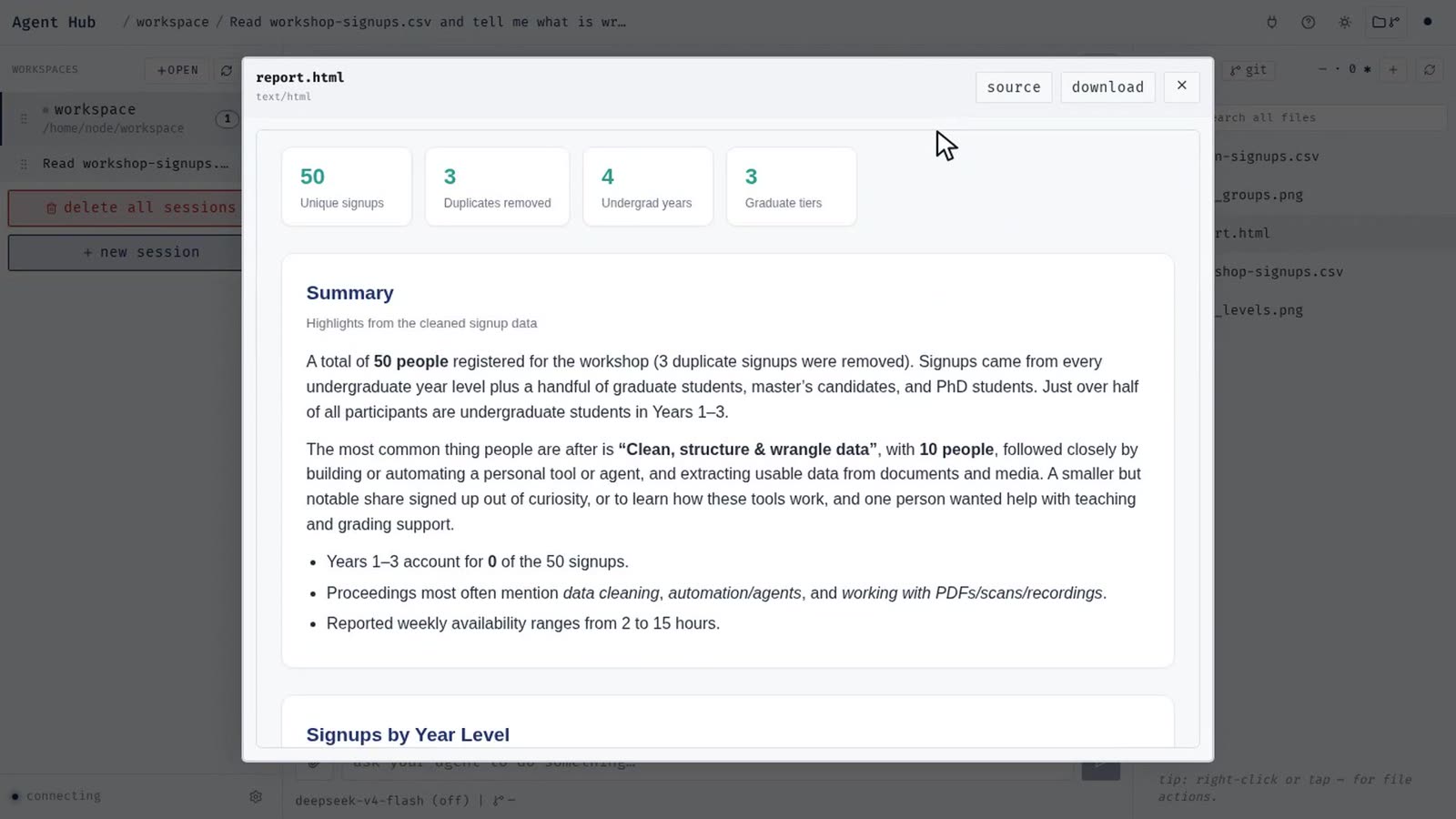 The report the agent wrote, previewed inside the workspace: summary chips for unique sign-ups, duplicates removed and year levels, a summary paragraph, and a chart of what people wanted from the workshop.