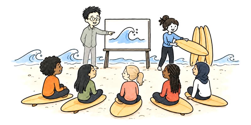 Illustration: a class sitting on surfboards on a beach while an instructor points to a wave drawn on a whiteboard