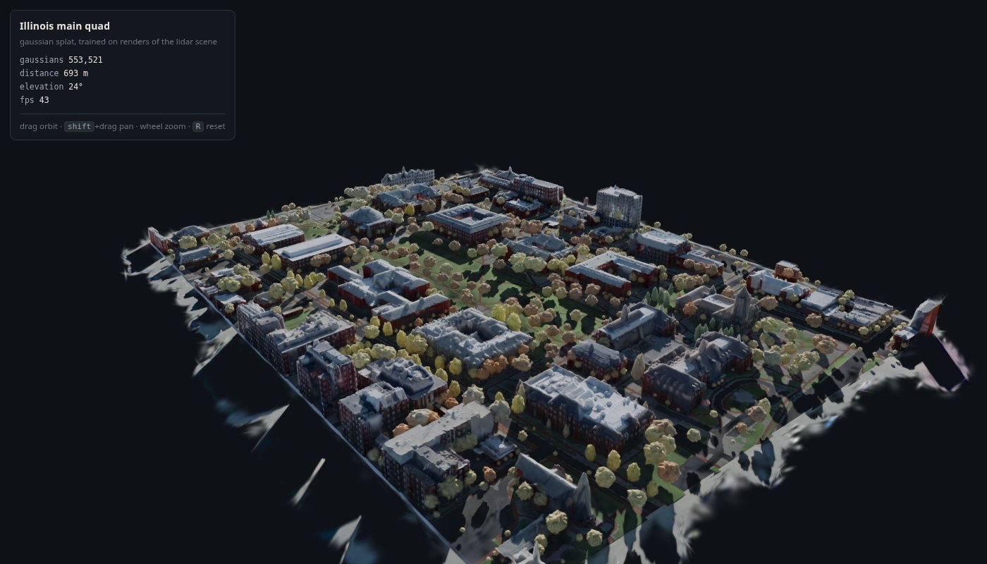The Illinois main quad rendered as a gaussian splat, seen from above at an angle: two rows of buildings around a long green lawn, with trees, paths and the domed auditorium at the far end.